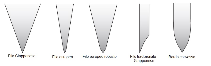 Il filo dei coltelli: filo giapponese e filo europeo