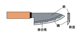 forgia coltello